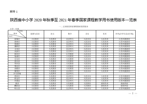陕西省中小学2020年秋季至2021年春季国家课程教学用书使用版本一览表