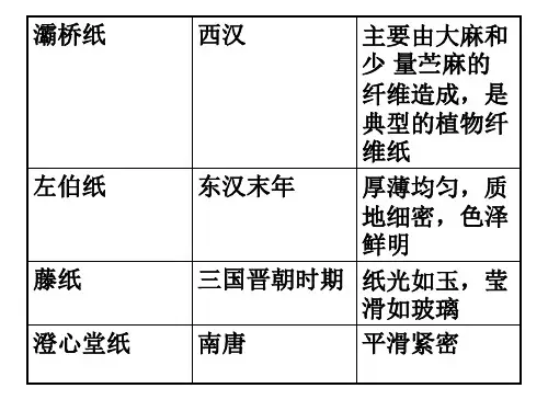 综合实践一 有趣的纸世界