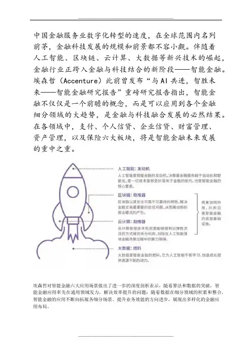人工智能金融的六大应用场景