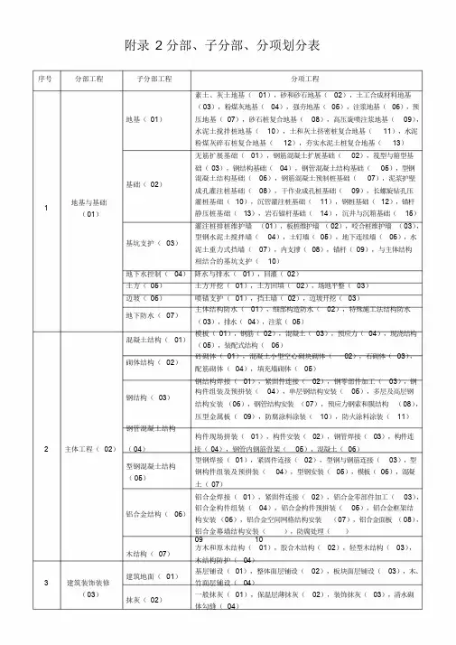 2017年分部、分项工程划分最新版-(8016)
