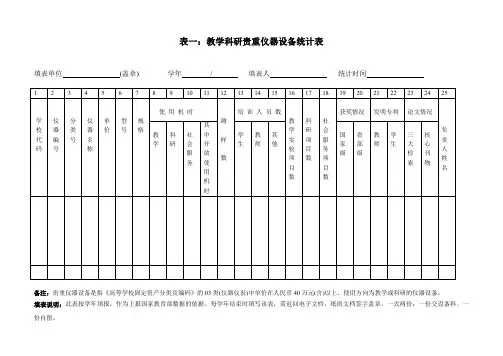 表一教学科研贵重仪器设备统计表