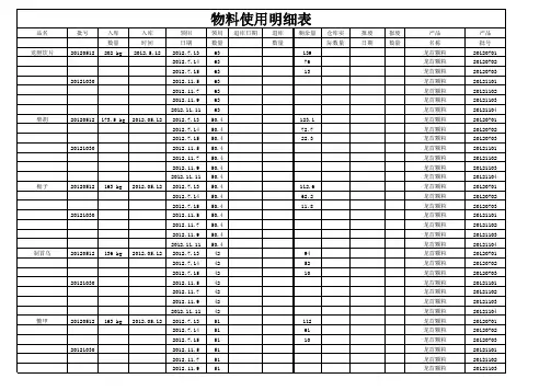 物料使用明细表1