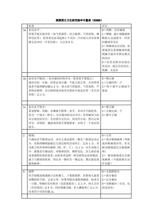 NIHSS量表