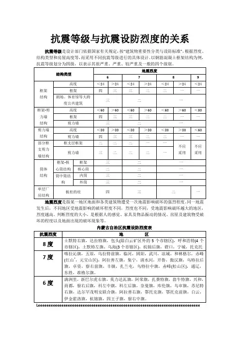 抗震等级与抗震设防烈度的关系
