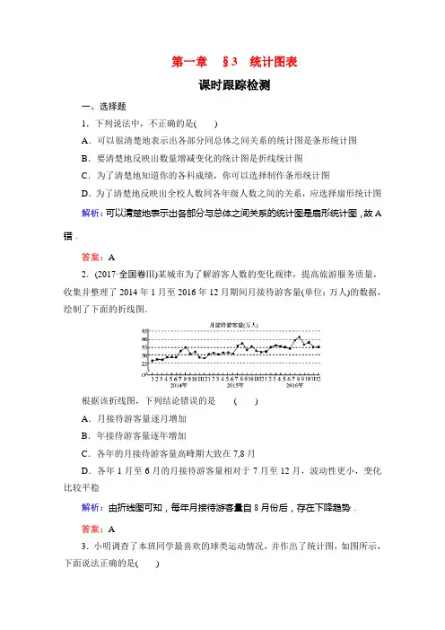 2019-2020学年北师大版数学必修3课时跟踪检测：第一章§3统计图表 Word版含解析