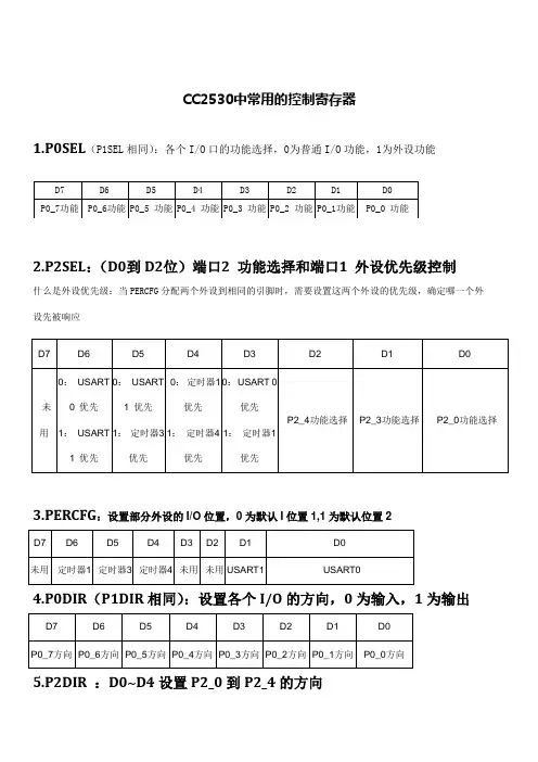 CC2530中常用的寄存器解读