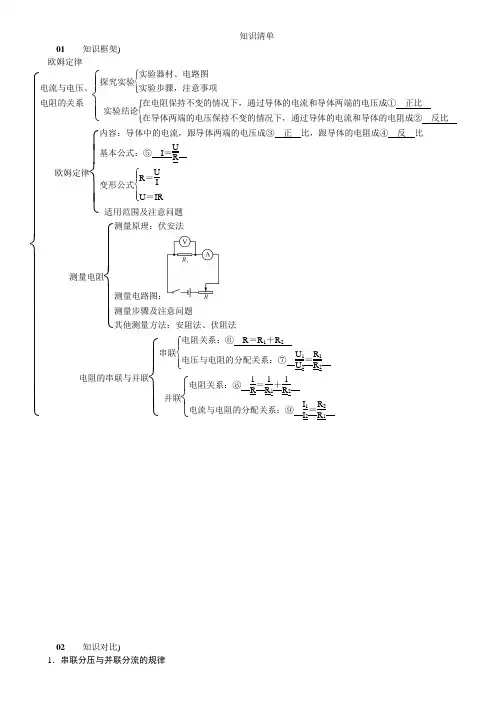 九年级物理第17章欧姆定律知识清单