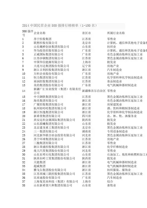 2014中国民营企业500强排行榜名单