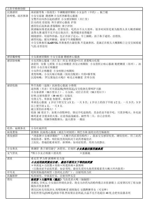 儿童常用药大全