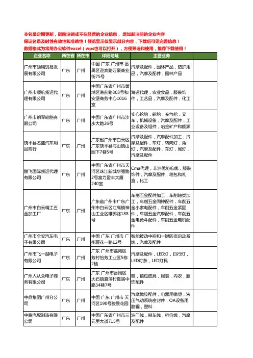 新版广东省广州汽摩配件工商企业公司商家名录名单联系方式大全400家