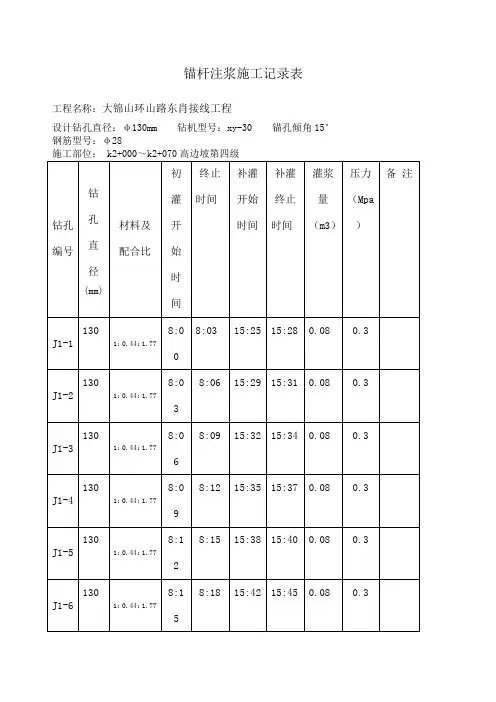 锚杆注浆施工记录表