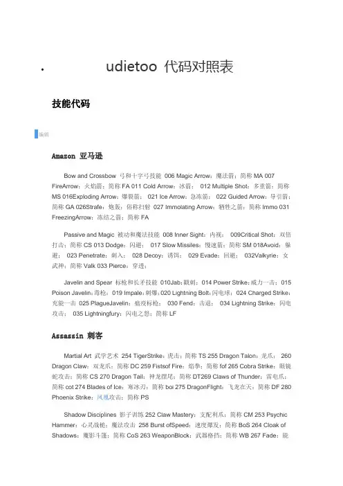 udietoo 代码对照表