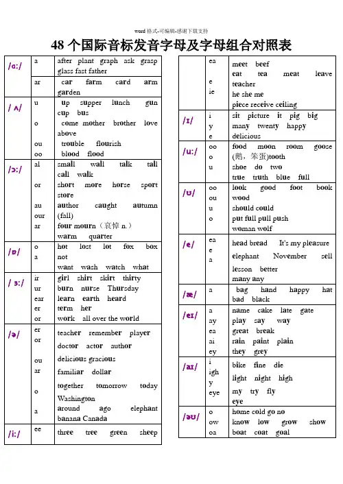 48个国际音标发音字母及字母组合对照表两栏