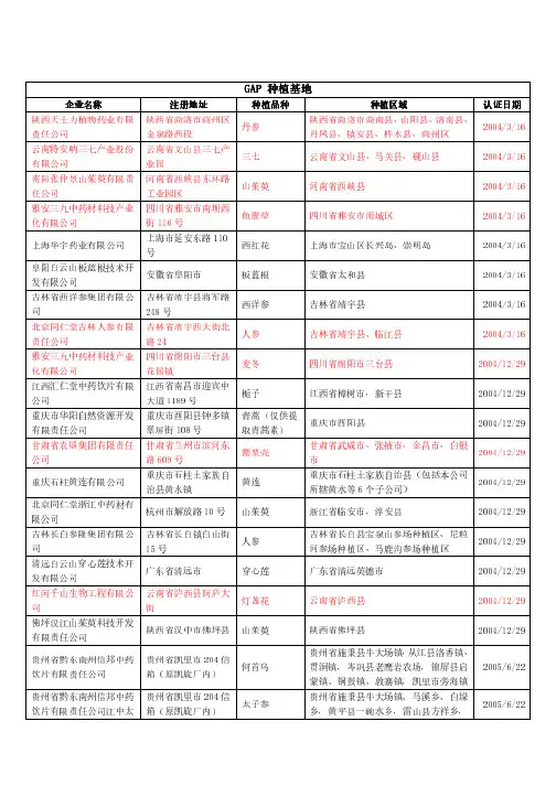 GAP种植基地一览