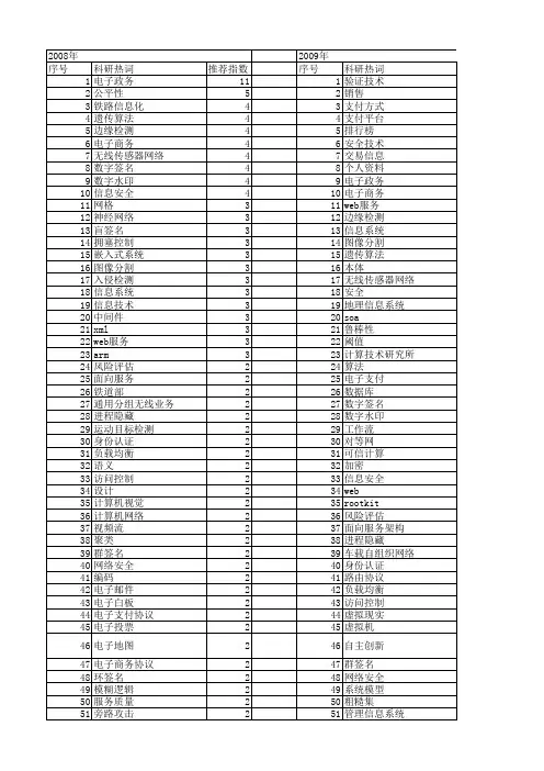 【计算机应用】_电子信息_期刊发文热词逐年推荐_20140727
