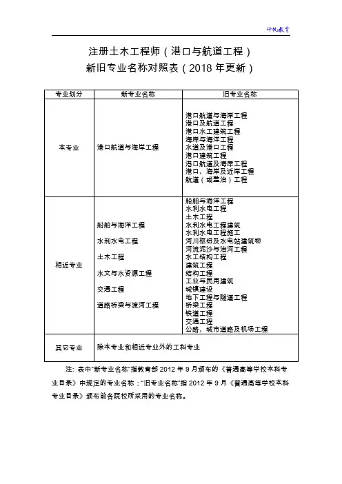 注册土木工程师(港口与航道工程)新旧专业名称对照表(2018年更新)