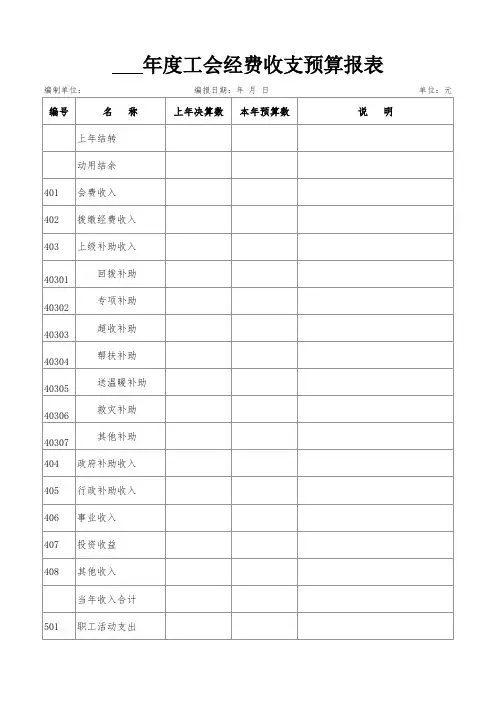工会经费收支预算报表模板