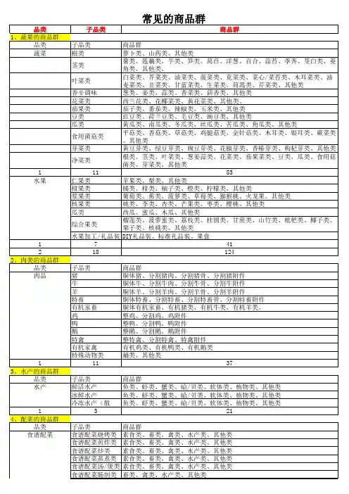 常见的商品群