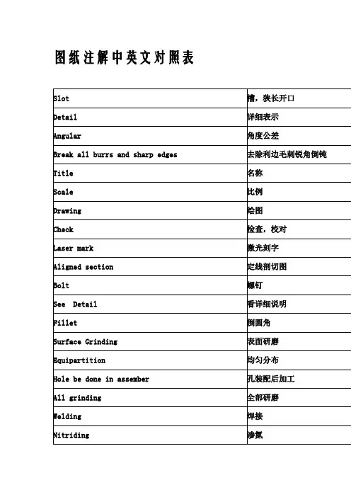 图纸标注 中英文注解