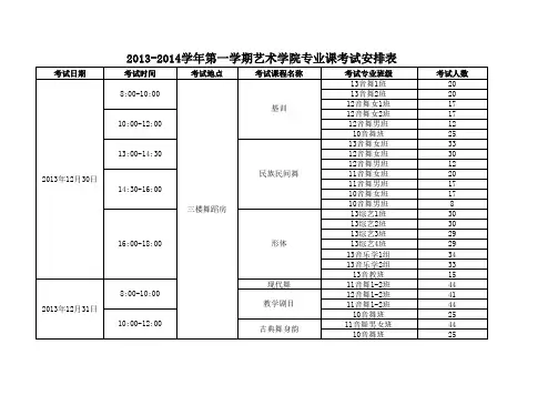 艺术学院2013-2014学年第一学期元月份考试安排表(学生版)