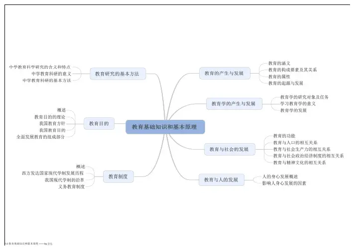 中学教师资格证考试教育知识与能力思维导图合集