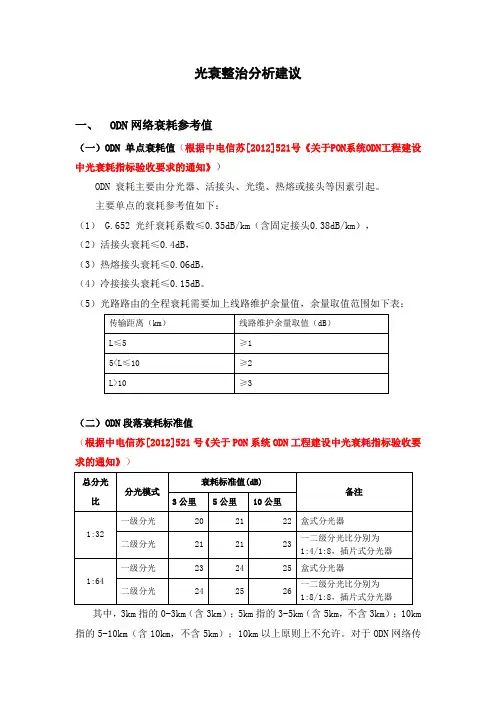 光衰整治分析建议