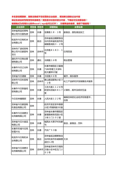 新版吉林省今日工商企业公司商家名录名单联系方式大全22家
