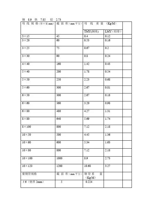 铜、铝排重量计算公式