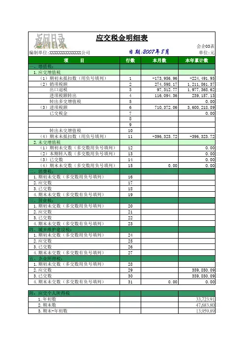 整套财务报表分析模板