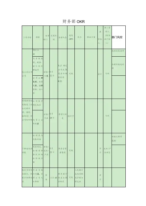 财务部OKR目标关键绩效模板