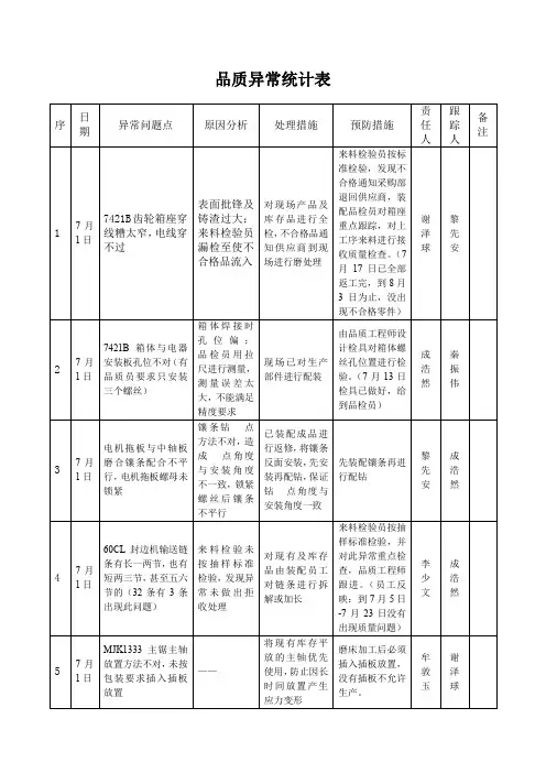 品质异常统计表