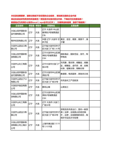 新版辽宁省大连山宇工商企业公司商家名录名单联系方式大全12家