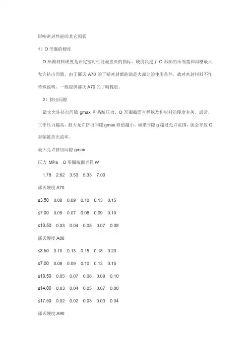 O型密封圈压缩量