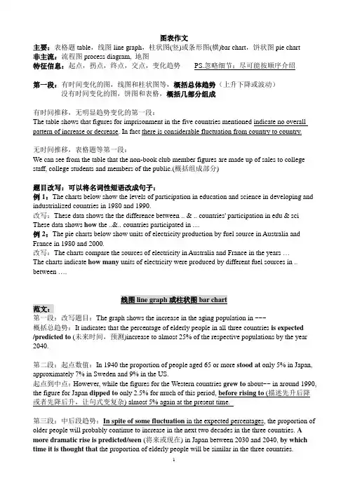 最总结-雅思图表作文