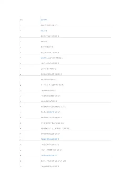 TOP100互联网公司