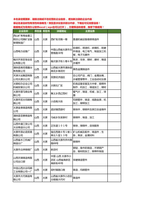 新版山西省太原铸造件工商企业公司商家名录名单联系方式大全63家