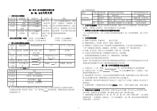八年级上历史与社会第一单元复习资料