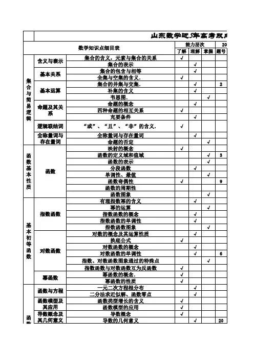 山东近五年高考数学(文)双向细目表