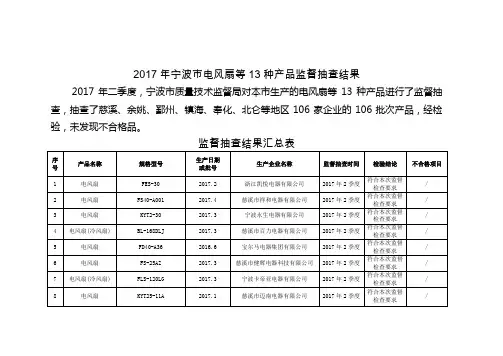 2017年宁波市电风扇等13种产品监督抽查结果