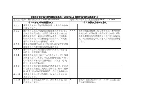 《建筑装饰装修工程质量验收规范》2001版与2018版强制性条文变化