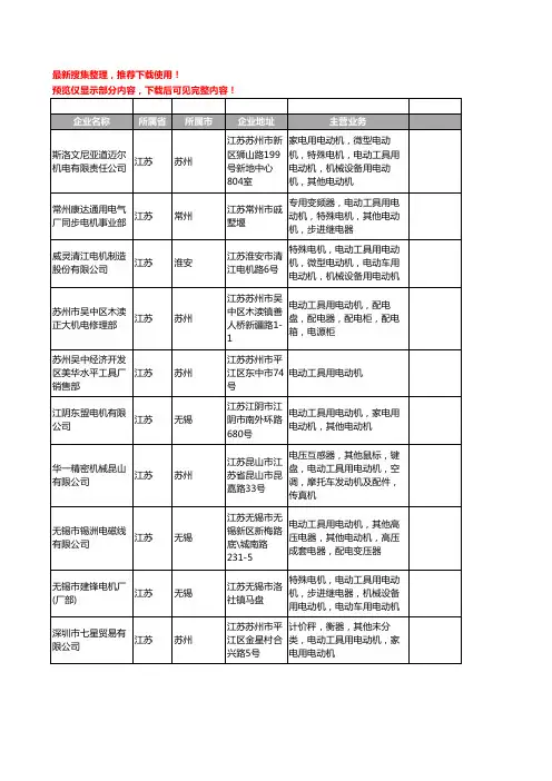 新版江苏省电动工具用电动机工商企业公司商家名录名单联系方式大全15家