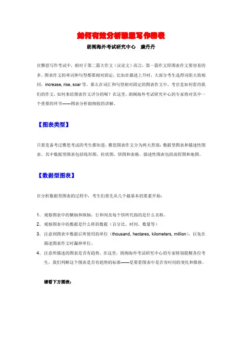 【徐州朗阁雅思培训】XX4年徐州雅思写作之如何有效分析雅思写作图表