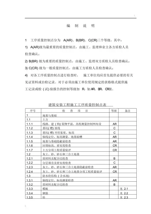 ABC质量控制点划分