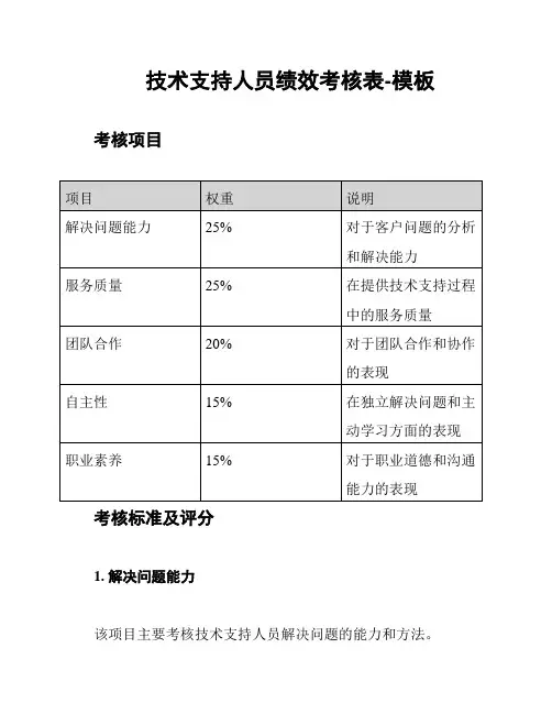技术支持人员绩效考核表-模板