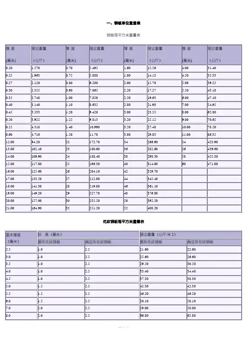 花纹钢板理论重量表