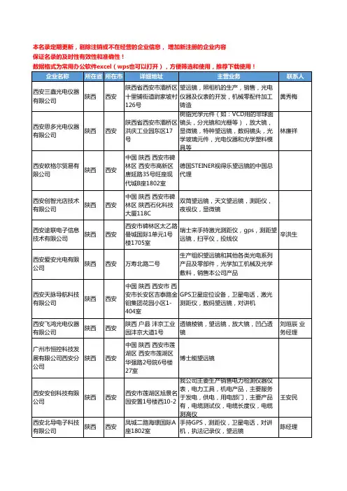 2020新版陕西省望远镜工商企业公司名录名单黄页大全24家