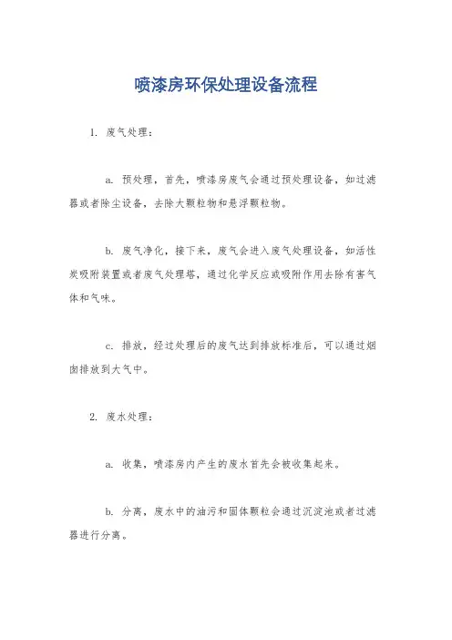 喷漆房环保处理设备流程
