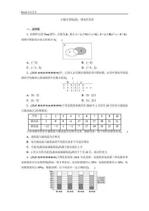 新高考数学二轮复习(京津鲁琼版)练习： 小题分类练 小题分类练(四) 图表信息类  