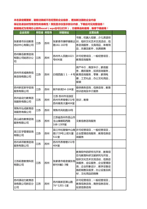 新版江苏省苏州教育咨询服务工商企业公司商家名录名单联系方式大全275家