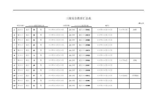 三级安全教育汇总表